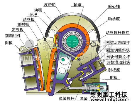 歐版顎式破碎機